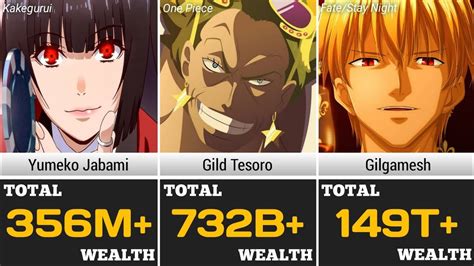 richest anime characters|The 20 Richest Anime Characters Of All Time, Ranked .